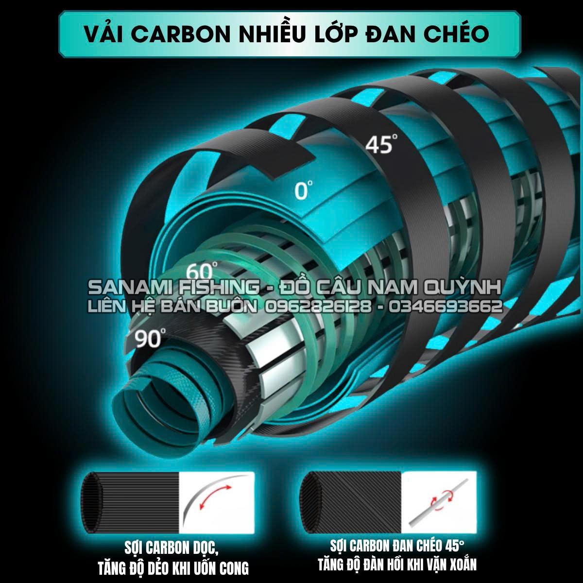 Chống Cần Carbon Super Xanh - PK60 Chống Cần Carbon Super Xanh - PK60
